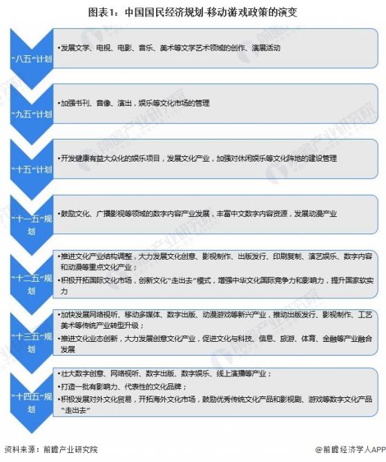 重磅！2024年中国移动游戏行业政策汇总及解读（全）鼓励优质游戏“走出去” 提供者 前瞻网