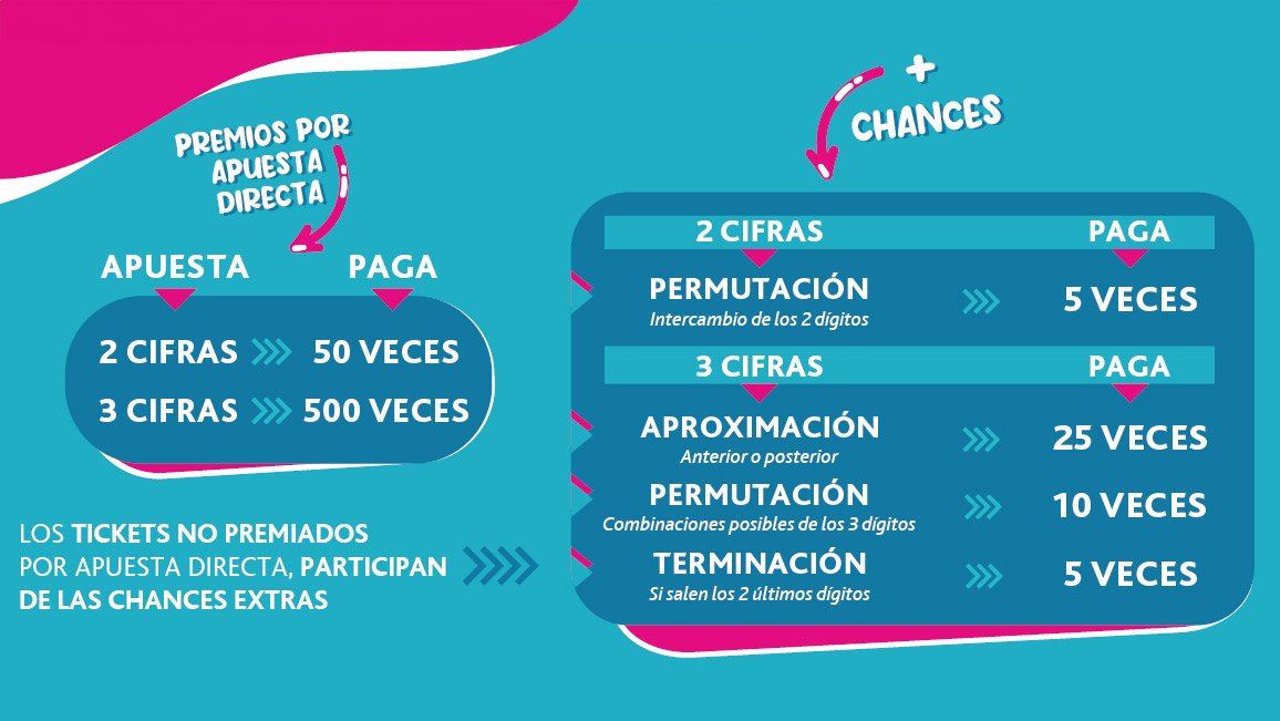 布宜诺斯艾利斯省彩票推出新的即时解析游戏“Bailarina”